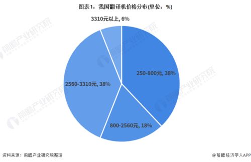 2021年中国翻译机行业市场规模及发展趋势分析
