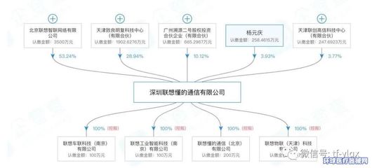 联想入局医疗器械 计算机软硬件开发及销售的战略拓展