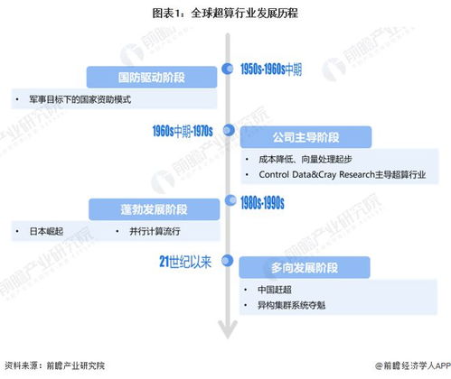 特斯拉超级计算机战略 马斯克欲打造AI时代的“新AWS”