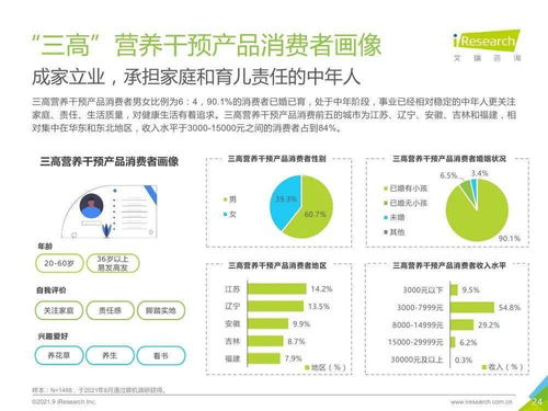 三高营养干预产品行业的技术融合与市场展望 计算机软硬件开发的驱动作用